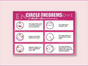 Circle Theorems (Poster Display)