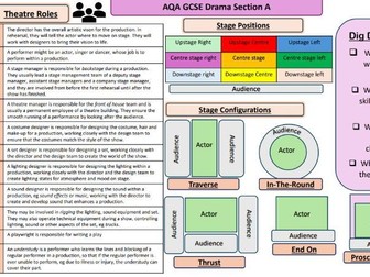 GCSE Drama AQA - Section A and Section B (Blood Brothers) Answering the questions Organiser