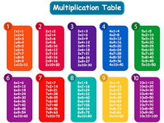 Times Tables Tests including a 2 minute Mastery test