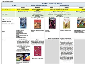 Full Curriculum Plan Year 5