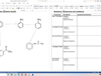 Organic synthesis AQA A level topic