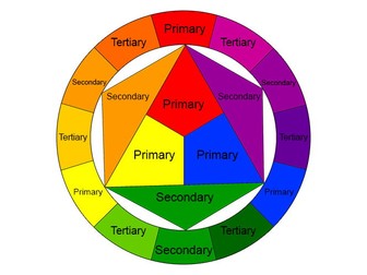 Primary and secondary colours