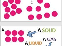 KS3 Particle Theory Lesson - Science (Physics) | Teaching Resources