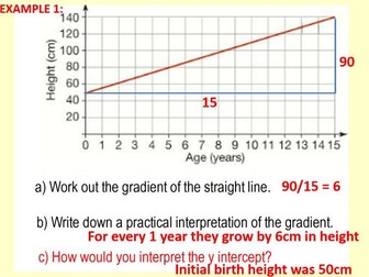 Real Life Graph - Fixed Charges and Gradient Interpretation