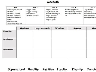 Basic plot tables for ACC, MAC, AIC