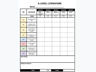 AQA A Level English Literature B Top Sheet