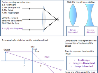 Lenses and Ray Diagrams - Revision Sheet