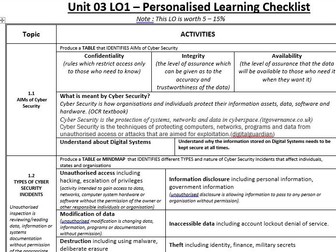 Cambridge Technicals Level 3 IT Unit 3 CYBER SECURITY