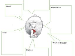 Ottoline character profile