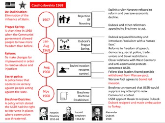 Czech Crisis 1968 Infographic / Knowledge Organiser