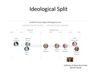 Introduction to the US Supreme Court - Who are the SC Justices?