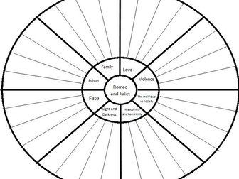 Quote Wheel: Romeo and Juliet Revision