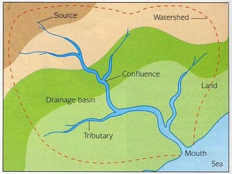 WATER EQ1 Lesson 5 Physical and human influences on the drainage basin A Level Geography