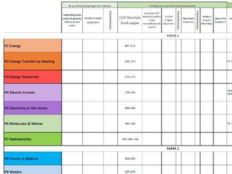 GCSE AQA Combined Science Physics Study Guide