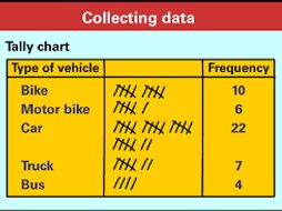 Tally Charts (KS1 and KS2)