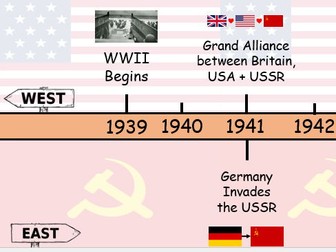 Cold War Interactive Timeline