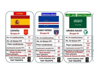 World Cup / Copa Mundial 2026 Top Trumps in Spanish
