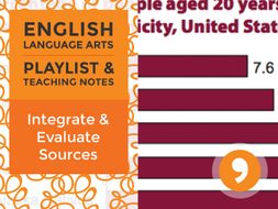 Integrate & Evaluate Sources - Playlist and Teaching Notes