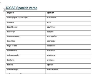 IGCSE Spanish Verb Booklet
