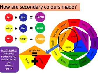 Introduction to Colour Theory