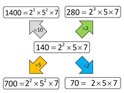Prime factors rich task