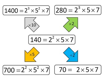 Prime factors rich task