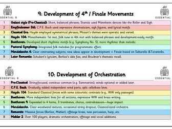 'Essential 8' - Development of the Symphony Revision Guide