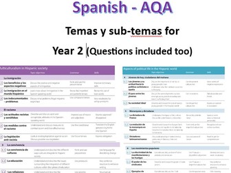 A2 Spanish Speaking handbook and Questions