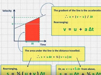 Derivation of the Equations of Motion (SUVAT)