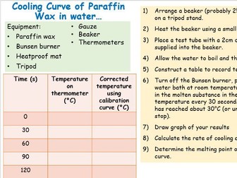 Aim B L5 Cooling Curve of Paraffin Wax