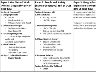 GCSE OCR B Geography Activity pack and Case study  revision guide