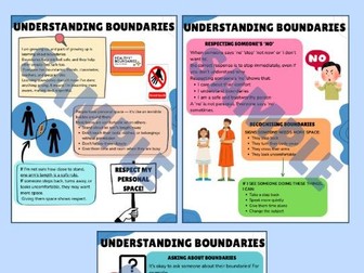 Understanding Boundaries - (3 page pdf)