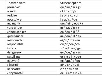 GCSE EDEXCEL FRENCH PHONICS RECOGNITION DRILLS