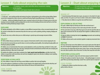 Year 4 Unit of Dance Planning