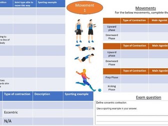 GCSE PE Movement revision mat