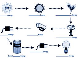 Energy Conversion and Efficiency | Teaching Resources