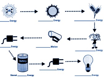 Energy Conversion and Efficiency