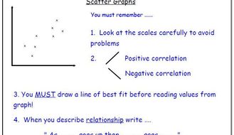 Data Graph revision notes | Teaching Resources
