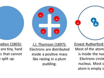 Reading Exercise: The History of the Atom