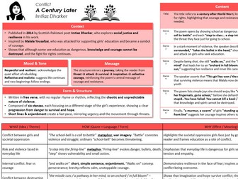 'A Century Later' by  Imtiaz Dharker Knowledge Organiser