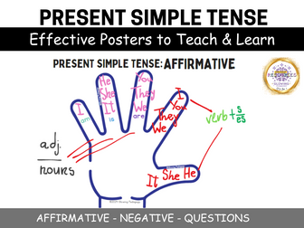 ESL Present Simple Posters – Effective Way to Teach Affirmative, Negative, and Question Forms