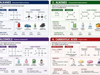 Bundles Visual DIagram for Chem topics