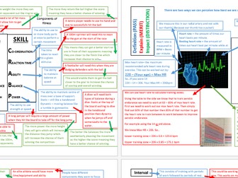 BTEC level 2 unit 1 revision help