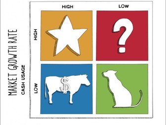 Market strategy case study: Boston Matrix, segmentation and product lifecycle