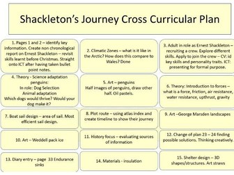 Shackleton's Journey Cross Curricular Planning  Ideas