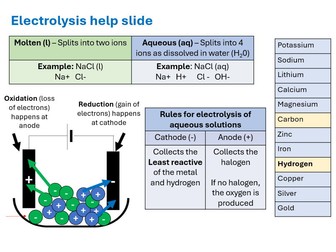 Electrolysis Half equations