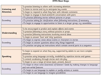 EYFS Next Steps document (based on Development Matters Early Learning Goals)