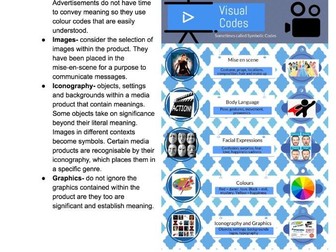 Media Studies Technical Codes | Teaching Resources