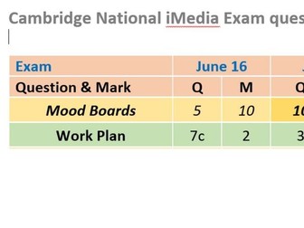 iMedia Exam Matrix, Used for revision questions. Great to use with knowledge organiser