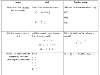 Foundation Revision booklet